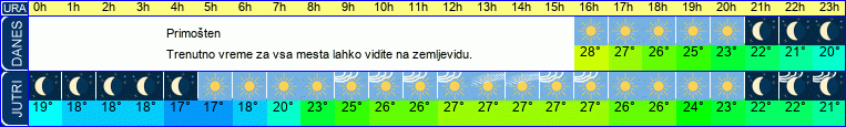 vreme