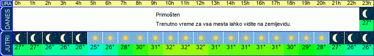 Wetter