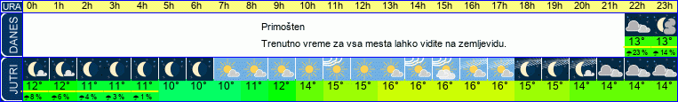 vreme