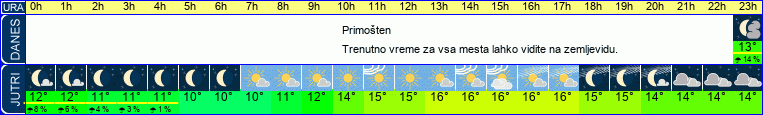 vreme
