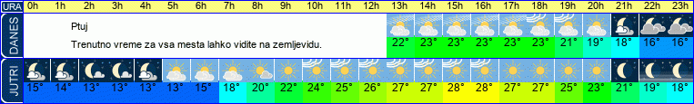 vreme