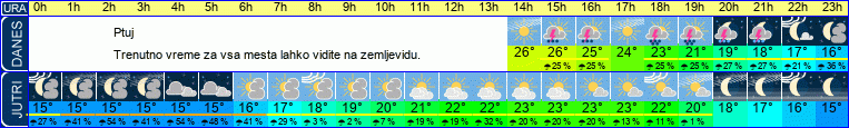vreme