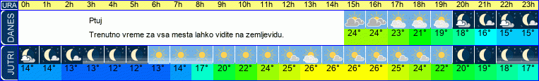 vreme
