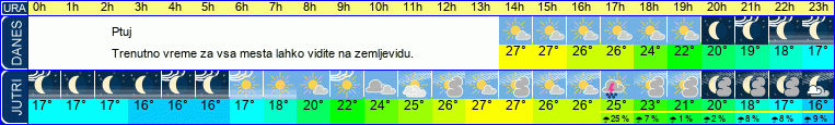 vreme