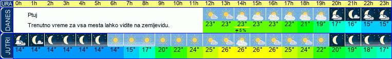 vreme