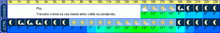 vreme