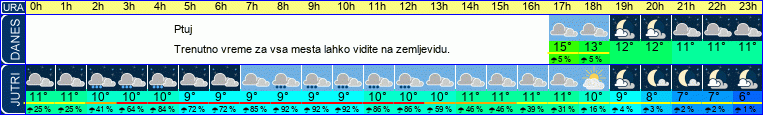 vreme
