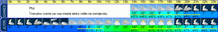 vreme