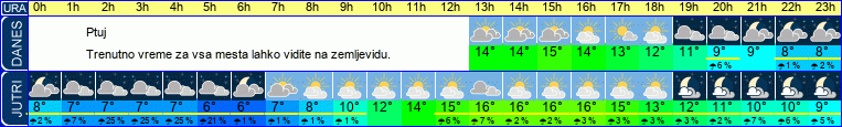vreme