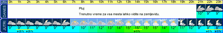 vreme