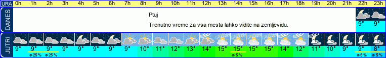 vreme