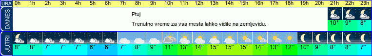 vreme