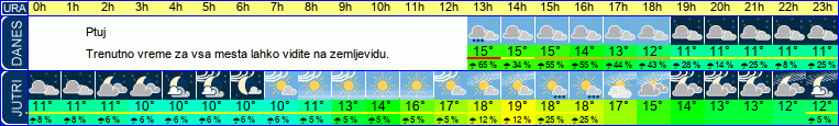 vreme