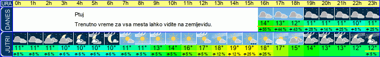 vreme