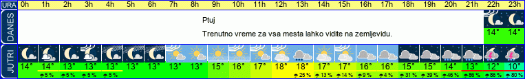 vreme