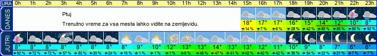 vreme