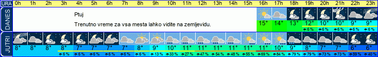 vreme