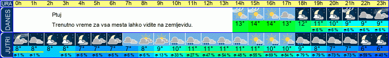 vreme