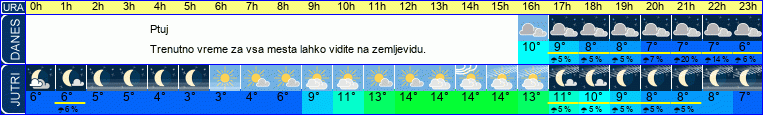 vreme