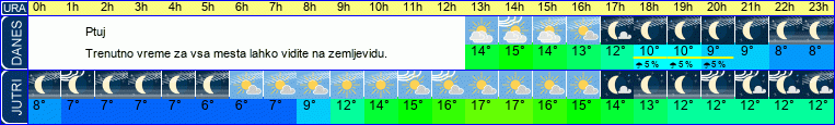 vreme