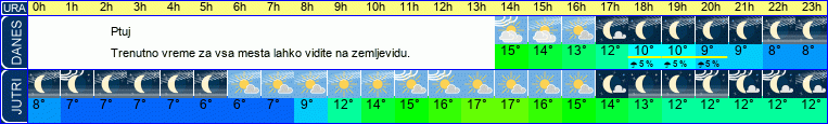 vreme