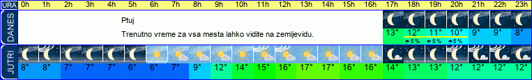 vreme