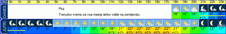 vreme
