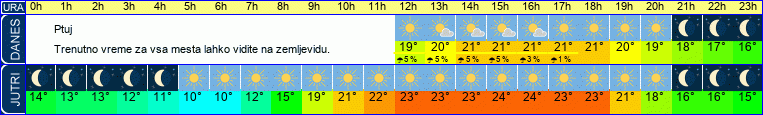 vreme