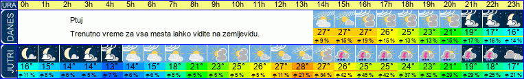 vreme