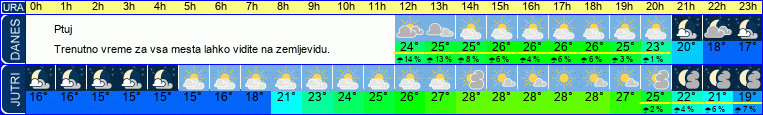 vreme