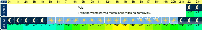 vreme