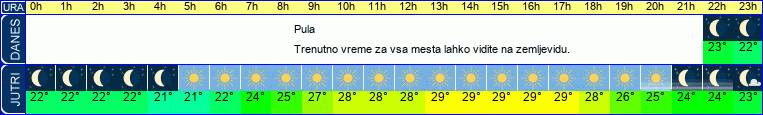 vreme