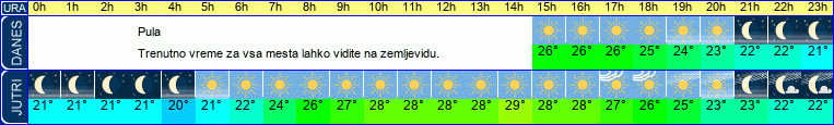 vreme