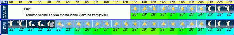 vreme