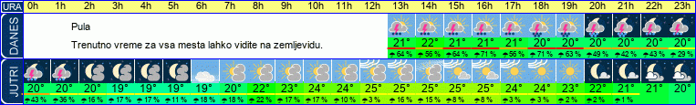 vreme