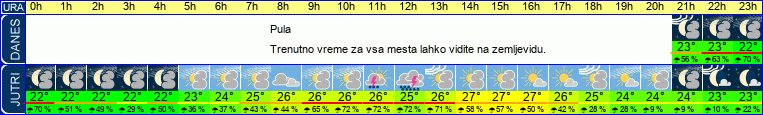 vreme