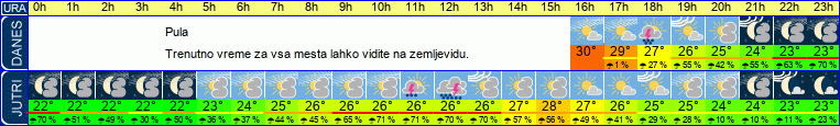 vreme