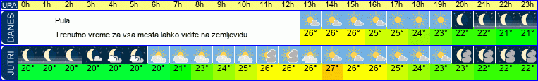 vreme