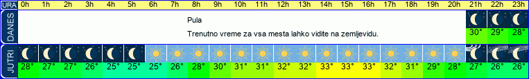 vreme