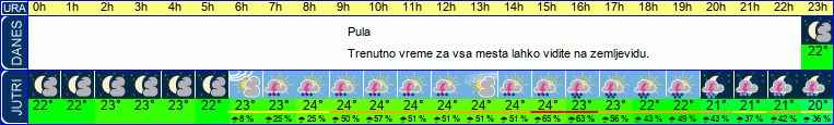 vreme