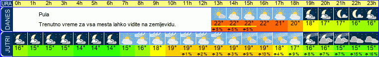 vreme