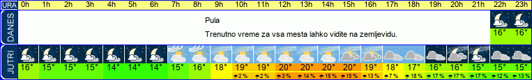 vreme