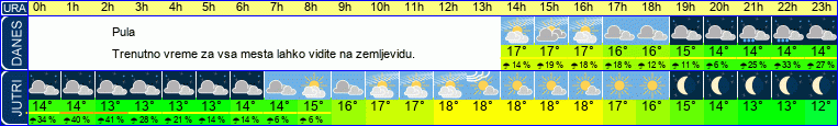 vreme