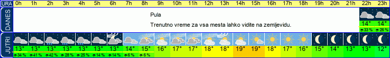 vreme