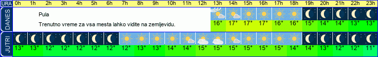 vreme