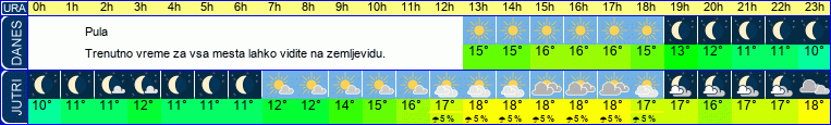 vreme
