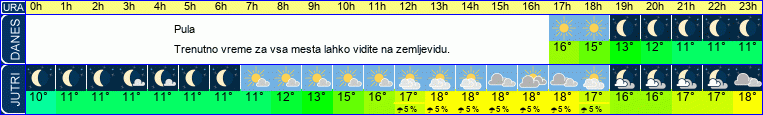 vreme