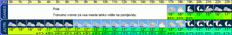 vreme