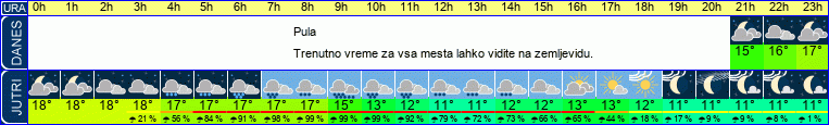 vreme