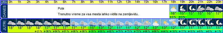vreme